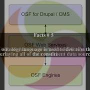 Open Semantic Framework Top 8 Facts