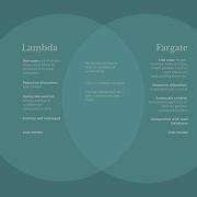 Lambda Vs Fargate Comparison