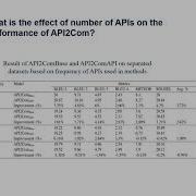 API2Com On The Improvement Of Automatically Generated Code Comments Using API Documentations