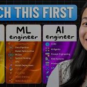Don T Choose The WRONG Career In 2026 Data Scientist Vs ML Engineer Vs AI Engineer