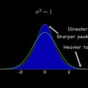 The Sampling Distribution Of The Sample Variance