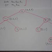 L 41 Dynamic Programming In Code Generation Compiler Design
