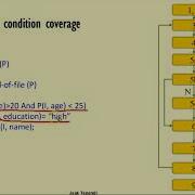 White Box Testing Coverage And Other