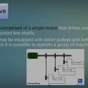 Introduction To Modern Electric Drives Part 2 Skill Lync Workshop