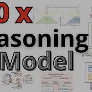 New 100x AI Reasoning Tiny Recursive Model Step By Step Explained