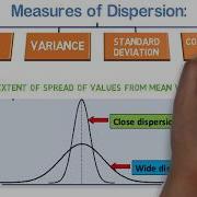 Measures Of Dispersion Formulae And Examples What Is Dispersion With Examples Sample Size