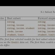 035 Statistical Learning Forward Stepwise Selection