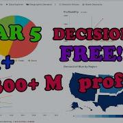 Year 5 Harvard Data Analytics Simulation Strategic Decision Making 300 M In Cumulative Profit