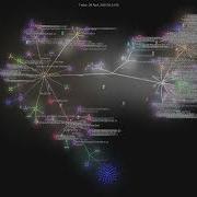 Microsoft Devhome Gource Visualisation