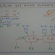 Multiplier 2x2 Binary Numbers