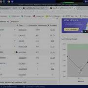 Codechef Starters 62 Div 4 1 5 Complete