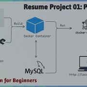 PROJECT 01 Preview Containerize And Deploy NodeJS App With A Backend MySQL DB Using Docker Compose