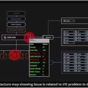 Application Performance Management