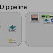 Ep1 Minimal Devops Environment For Learning Kubernetes Docker Python Part 2 2