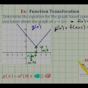 Ex 1 Find The Equation Of A Transformed Absolute Value Function From A Graph