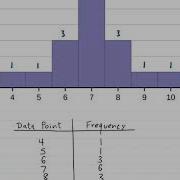 Statistics For Decision Making Lecture 10 Measures Of Central Tendency