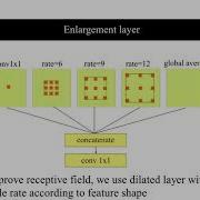 PointSeg Real Time Semantic Segmentation Based On 3D Lidar Point Cloud