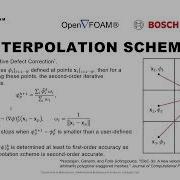 18th OpenFOAM Workshop Multiphase Flows 2