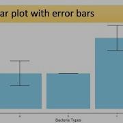 Data Visualization Ggplot2 Dplyr Data Manipulation Bar Plot With Error Bars Using R