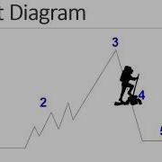 Plot Diagram