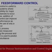 FEEDFORWARD CONTROL