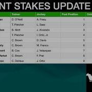 Обновление информации о скачках Belmont Stakes 2026 01 06 2026 стартовые позиции и коэффициент