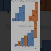 Merge Two Sorted Arrays Into Single Sorted Array Shorts Youtubeshorts Viral
