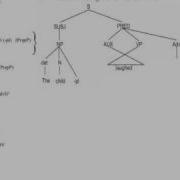 Phrase Structure Rules