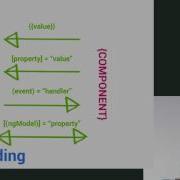 Interpolation Building Web Applications In Angular 2