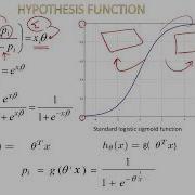 Logistic Regression LR In Detail Sigmoid Function Python Code شرح عربى