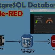 Connect To PostgreSQL Database From Node RED