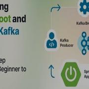 Kafka Real Time Project With Spring Boot Step By Step Guide To Build Producer Consumer App 2025
