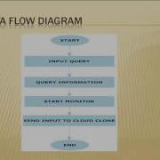Final Year Projects Energy Optimal Mobile Cloud Computing Under Stochastic Wireless Channel