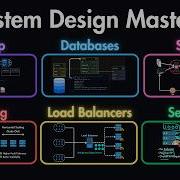 How To Scale Like A Senior Engineer Servers DBs LBs SPOFs