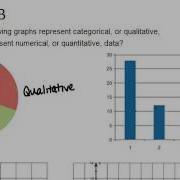 Basic Graph Types Examples Basic Probability And Statistics Concepts