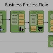 The Netbeans E Commerce Tutorial Unit 2 Designing The Application