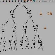 Introduction To Recursion Trees