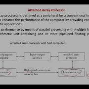 Computer System Architecture Chap 9 Array Processors