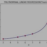 Polynomial Regression Using Python