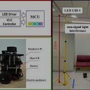 High Precision Indoor Robot Localization Using VLC Enabled Smart Lighting Patrick Yue