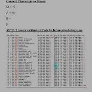 How To Convert Characters To Binary