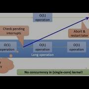 W07 A Microkernel Design Implementation