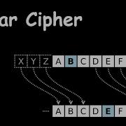 Caesar Cipher C Program