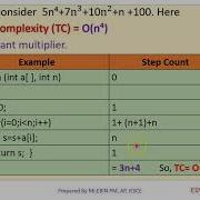 DS MODULE 1 TOPIC 4 FREQUENCY COUNT METHOD TO CALCULATE TIME COMPLEXITY OF AN ALGORITHM