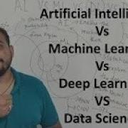 AI VS ML VS DL VS Data Science