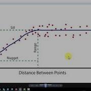 Semivariogram Explained