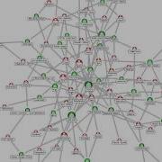 Force Directed Graph