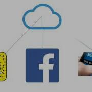Cloud Computing In 2 Min