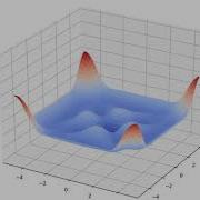Python Solution To The 2D Wave Equation Using FFT