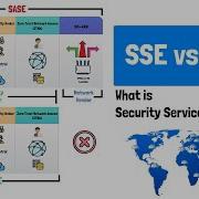 What Is Security Service Edge SSE SASE Vs SSE Vs VPN